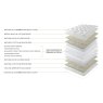 Corsica 9,000 Mattress & True Edge Divan Set by Harrison Spinks Corsica 9,000 Mattress & True Edge Divan Set by Harrison Spinks