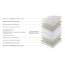 Corsica 9,000 Seasonal Turn Mattress by Harrison Spinks Corsica 9,000 Seasonal Turn Mattress by Harrison Spinks