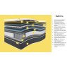 Duo Pro Mattress (Double, Kingsize or Super King) Duo Pro Mattress (Double, Kingsize or Super King)